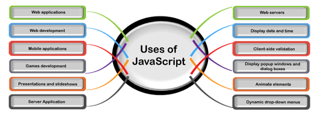 use of JavaScript